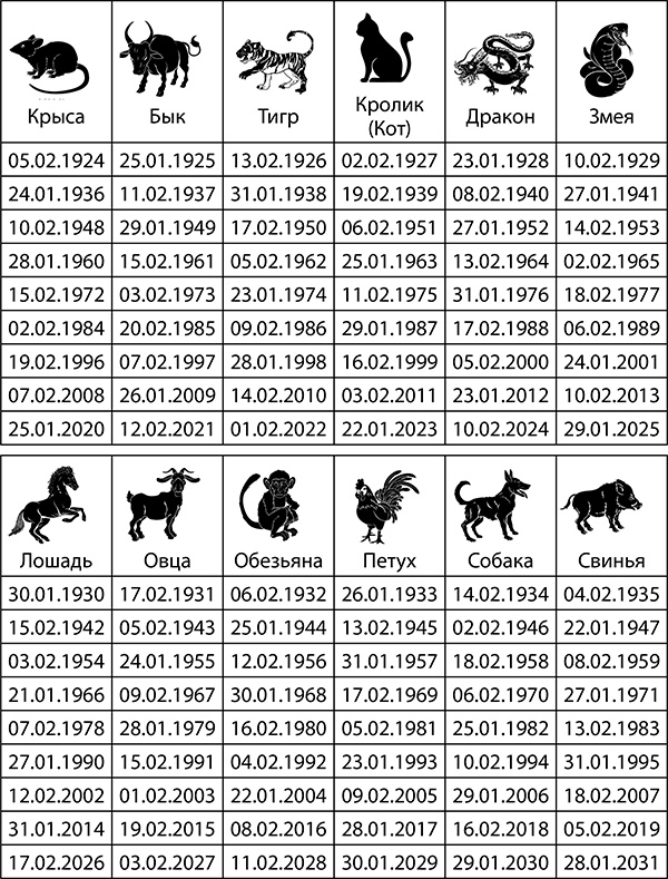 Иллюстрация к книге — Стрелец. Полный гороскоп на 2018 год [strelkopija42.jpg]