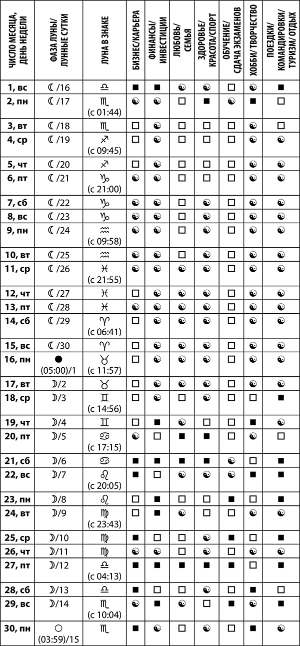 Иллюстрация к книге — Скорпион. Полный гороскоп на 2018 год [i_013.jpg]