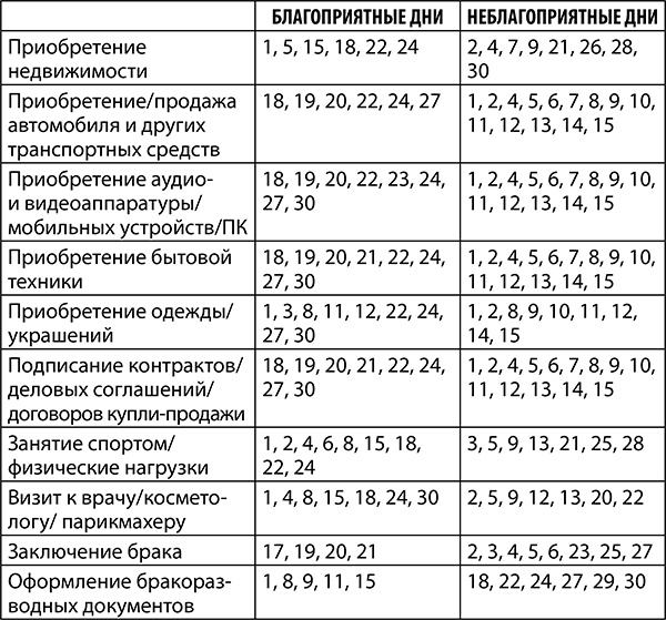 Иллюстрация к книге — Овен. Полный гороскоп на 2018 год [i_014.jpg]