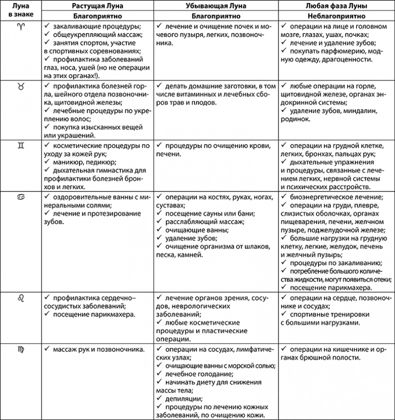 Иллюстрация к книге — Овен. Полный гороскоп на 2018 год [i_079.jpg]