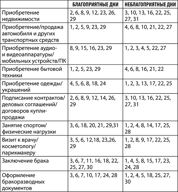 Иллюстрация к книге — Козерог. Полный гороскоп на 2018 год [i_023.jpg]
