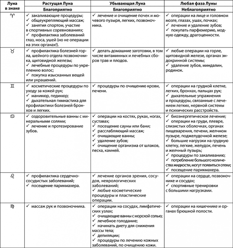 Иллюстрация к книге — Козерог. Полный гороскоп на 2018 год [i_079.jpg]