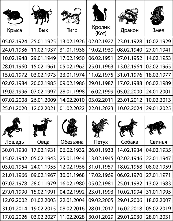 Иллюстрация к книге — Козерог. Полный гороскоп на 2018 год [i_081.jpg]