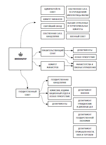 Иллюстрация к книге — Хозяин земли русской? Самодержавие и бюрократия в эпоху модерна [i_002.jpg]
