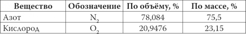 Иллюстрация к книге — Мифы о нашем теле. Научный подход к примитивным вопросам [i_024.jpg]
