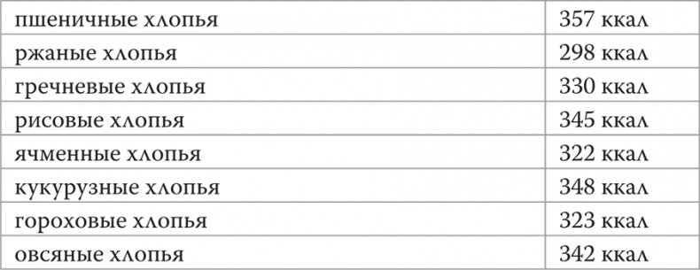 Иллюстрация к книге — Мифы о нашем теле. Научный подход к примитивным вопросам [i_027.jpg]