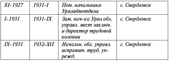 Иллюстрация к книге — Цареубийца. Маузер Ермакова [autogen_ebook_id7.jpg]