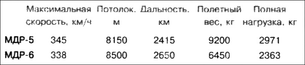 Иллюстрация к книге — Неизвестный Бериев. Гений морской авиации [i_035.jpg]