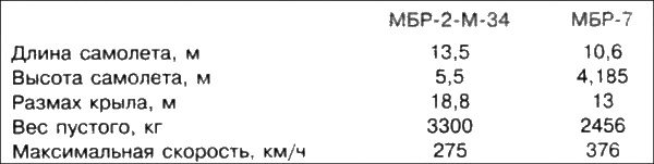 Иллюстрация к книге — Неизвестный Бериев. Гений морской авиации [i_036.jpg]