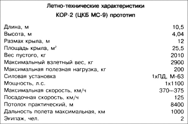 Иллюстрация к книге — Неизвестный Бериев. Гений морской авиации [i_039.jpg]