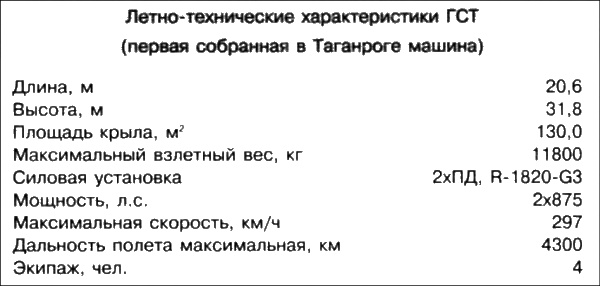 Иллюстрация к книге — Неизвестный Бериев. Гений морской авиации [i_048.jpg]