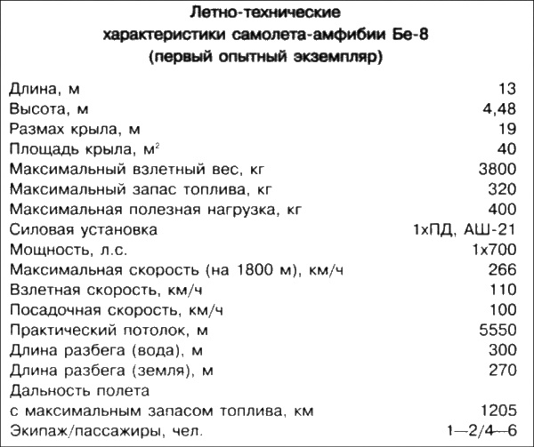 Иллюстрация к книге — Неизвестный Бериев. Гений морской авиации [i_061.jpg]