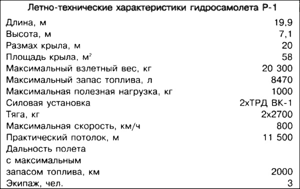 Иллюстрация к книге — Неизвестный Бериев. Гений морской авиации [i_063.jpg]