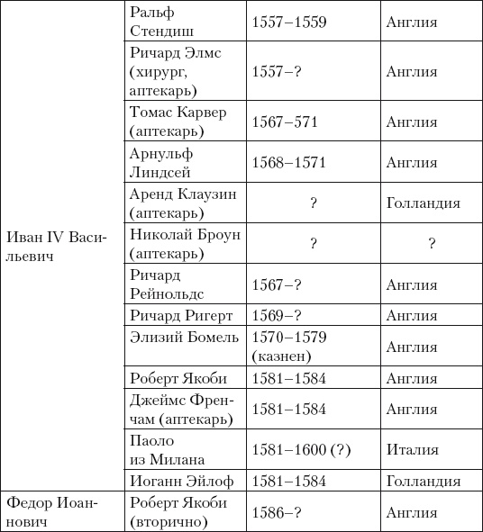 Иллюстрация к книге — Из истории зубоврачевания, или Кто лечит зубы монархам [i_095.jpg]