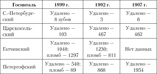Иллюстрация к книге — Из истории зубоврачевания, или Кто лечит зубы монархам [i_274.jpg]