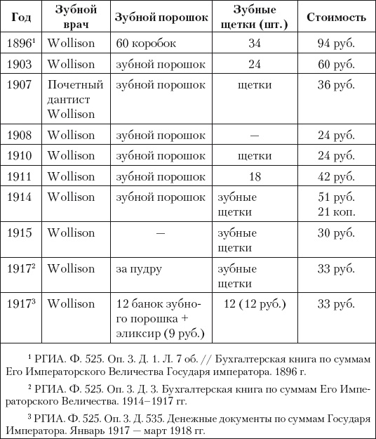 Иллюстрация к книге — Из истории зубоврачевания, или Кто лечит зубы монархам [i_277.jpg]