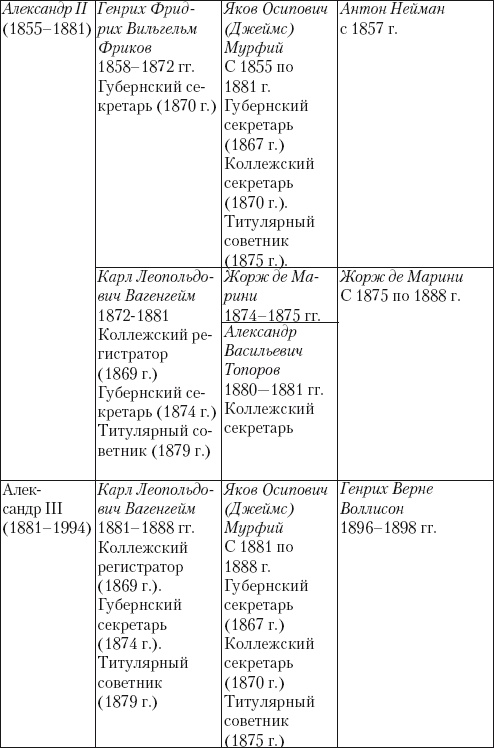 Иллюстрация к книге — Из истории зубоврачевания, или Кто лечит зубы монархам [i_293.jpg]