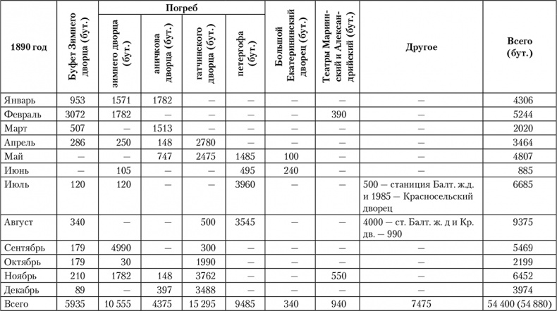 Иллюстрация к книге — Императорская кухня. XIX - начало XX в. Повседневная жизнь Российского императорского двора Уцененный товар (№1) [i_009.jpg]