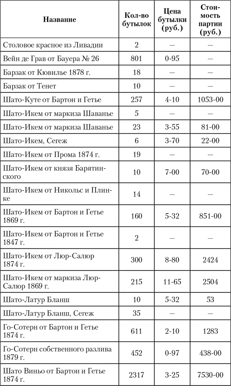 Иллюстрация к книге — Императорская кухня. XIX - начало XX в. Повседневная жизнь Российского императорского двора Уцененный товар (№1) [i_070.jpg]