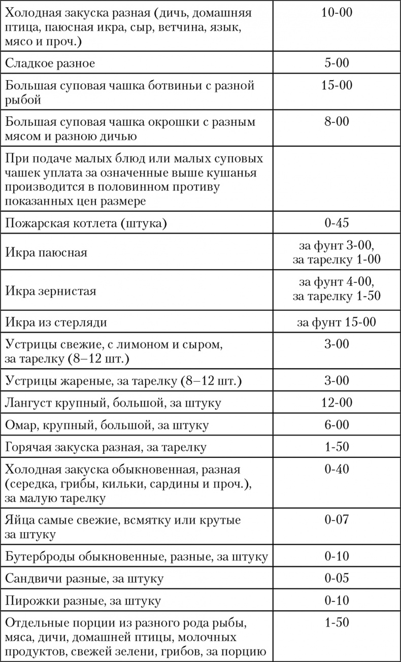 Иллюстрация к книге — Императорская кухня. XIX - начало XX в. Повседневная жизнь Российского императорского двора Уцененный товар (№1) [i_078.jpg]