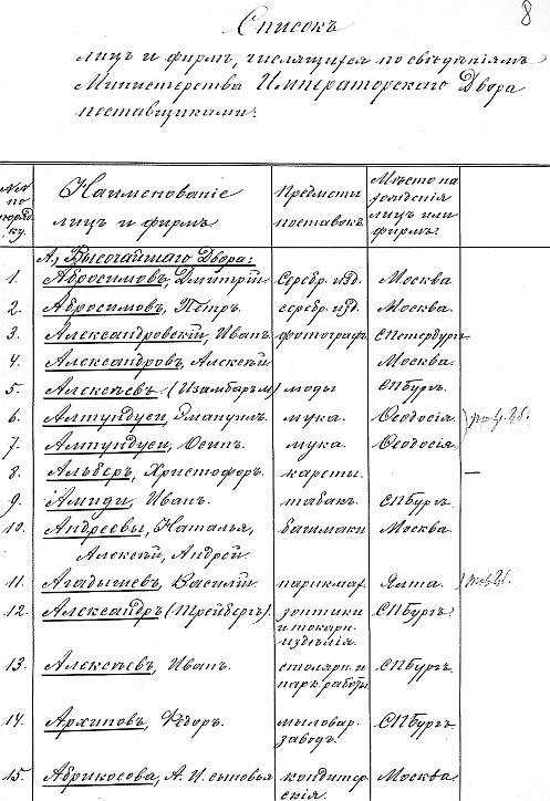 Иллюстрация к книге — Ювелирные сокровища Российского императорского двора [_13.jpg]