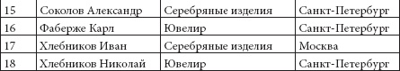 Иллюстрация к книге — Ювелирные сокровища Российского императорского двора [_16.jpg]