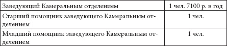 Иллюстрация к книге — Ювелирные сокровища Российского императорского двора [_242.jpg]