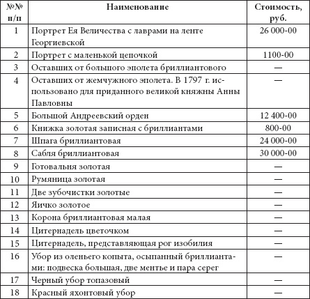 Иллюстрация к книге — Ювелирные сокровища Российского императорского двора [_248.jpg]