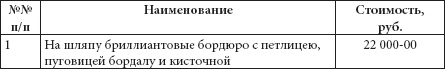Иллюстрация к книге — Ювелирные сокровища Российского императорского двора [_250.jpg]
