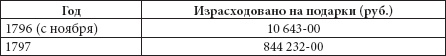 Иллюстрация к книге — Ювелирные сокровища Российского императорского двора [_263.jpg]