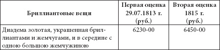 Иллюстрация к книге — Ювелирные сокровища Российского императорского двора [_265.jpg]