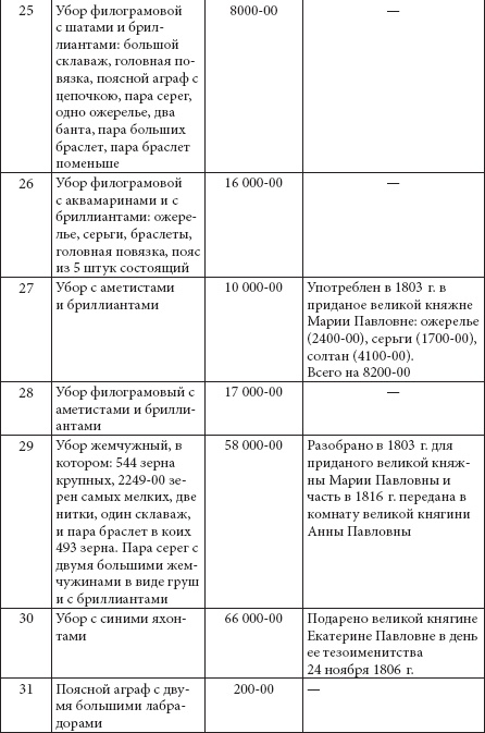 Иллюстрация к книге — Ювелирные сокровища Российского императорского двора [_270.jpg]