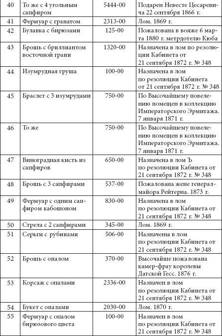 Иллюстрация к книге — Ювелирные сокровища Российского императорского двора [_276.jpg]