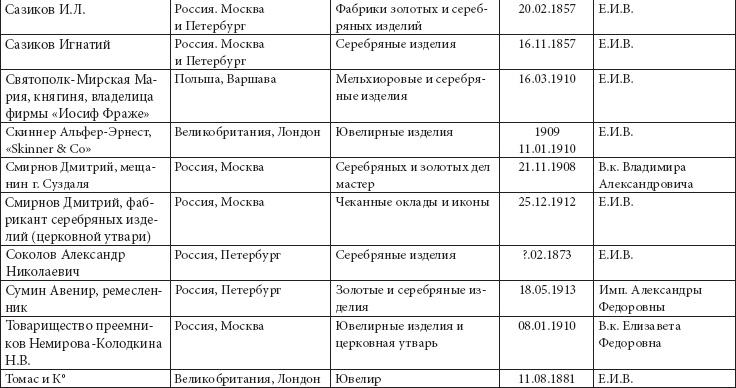 Иллюстрация к книге — Ювелирные сокровища Российского императорского двора [_30.jpg]