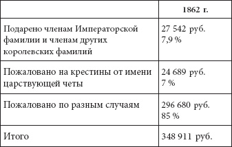 Иллюстрация к книге — Ювелирные сокровища Российского императорского двора [_304.jpg]