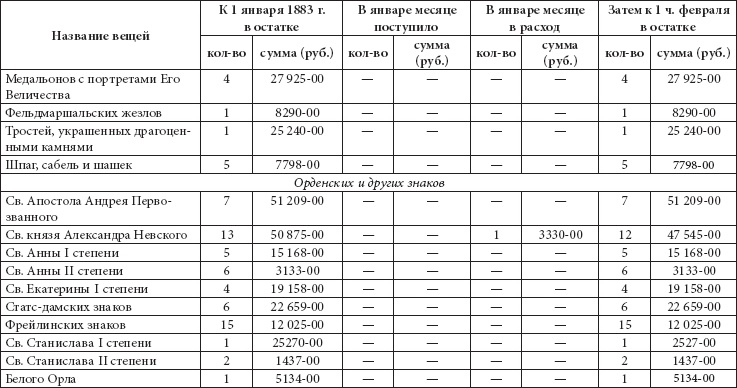 Иллюстрация к книге — Ювелирные сокровища Российского императорского двора [_308.jpg]