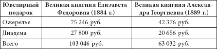 Иллюстрация к книге — Ювелирные сокровища Российского императорского двора [_333.jpg]