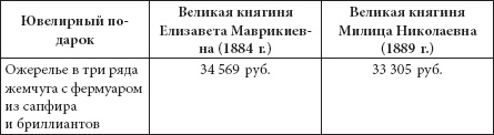 Иллюстрация к книге — Ювелирные сокровища Российского императорского двора [_334.jpg]