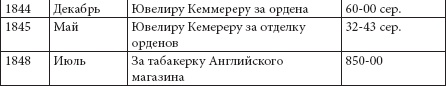 Иллюстрация к книге — Ювелирные сокровища Российского императорского двора [_349.jpg]