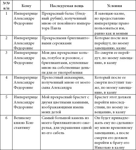 Иллюстрация к книге — Ювелирные сокровища Российского императорского двора [_405.jpg]