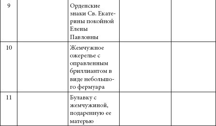 Иллюстрация к книге — Ювелирные сокровища Российского императорского двора [_410.jpg]