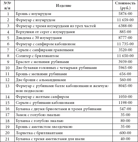 Иллюстрация к книге — Ювелирные сокровища Российского императорского двора [_421.jpg]