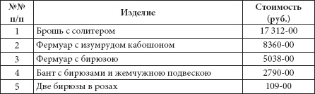 Иллюстрация к книге — Ювелирные сокровища Российского императорского двора [_423.jpg]
