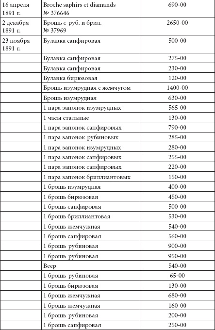Иллюстрация к книге — Ювелирные сокровища Российского императорского двора [_48.jpg]
