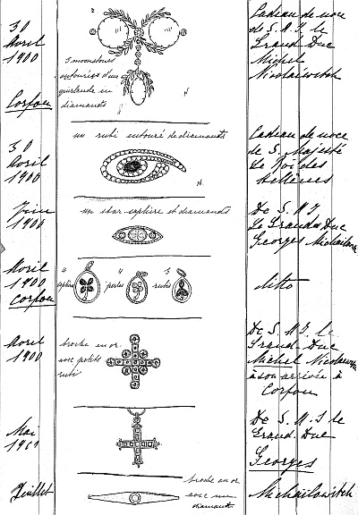 Иллюстрация к книге — Ювелирные сокровища Российского императорского двора [_506.jpg]