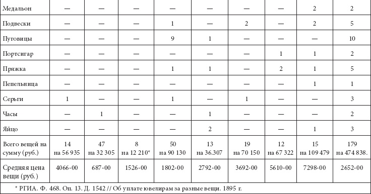 Иллюстрация к книге — Ювелирные сокровища Российского императорского двора [_56.jpg]