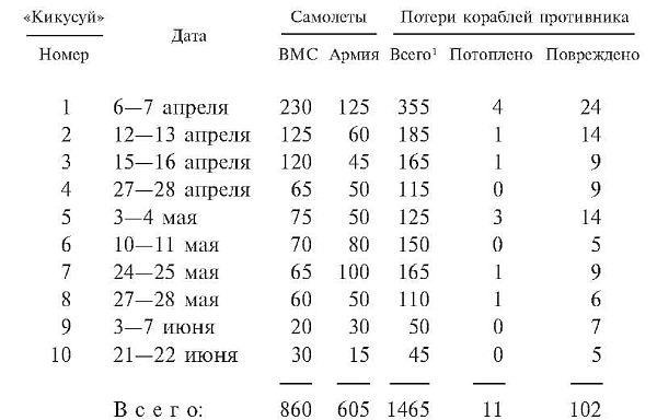 Иллюстрация к книге — Божественный ветер. Жизнь и смерть японских камикадзе. 1944-1945 [i_005.jpg]