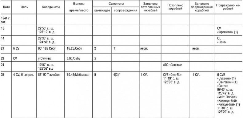 Иллюстрация к книге — Божественный ветер. Жизнь и смерть японских камикадзе. 1944-1945 [i_007.jpg]