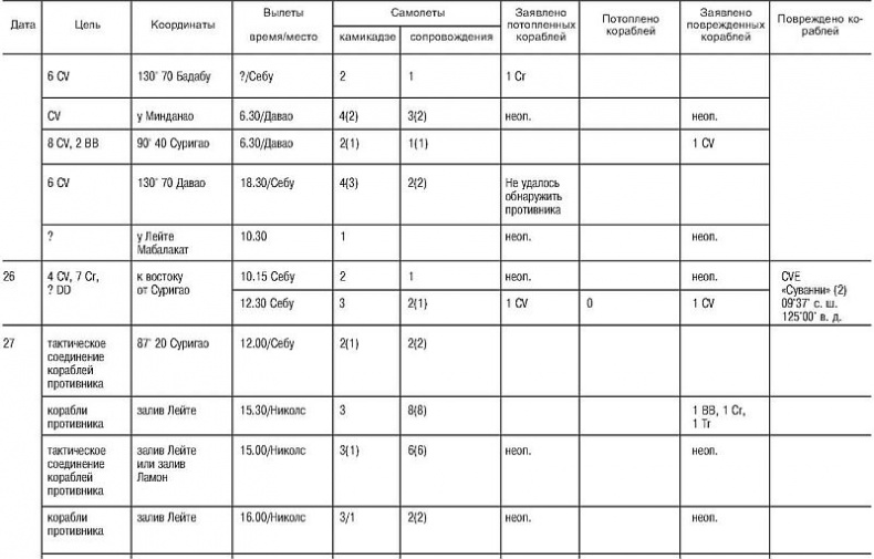 Иллюстрация к книге — Божественный ветер. Жизнь и смерть японских камикадзе. 1944-1945 [i_008.jpg]