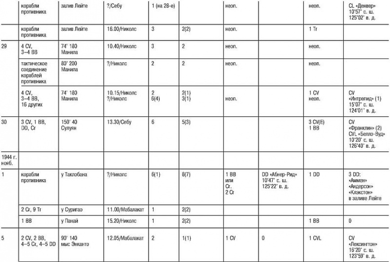 Иллюстрация к книге — Божественный ветер. Жизнь и смерть японских камикадзе. 1944-1945 [i_009.jpg]